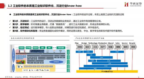 工業(yè)軟件 中國(guó)制造崛起的關(guān)鍵——工賦開發(fā)者社區(qū)深度解析